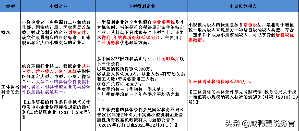 小型微利企业的所得税优惠政策