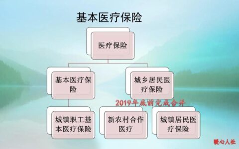 医疗保险需要缴费多少年，才可以退休后不用再缴费，直接报销？