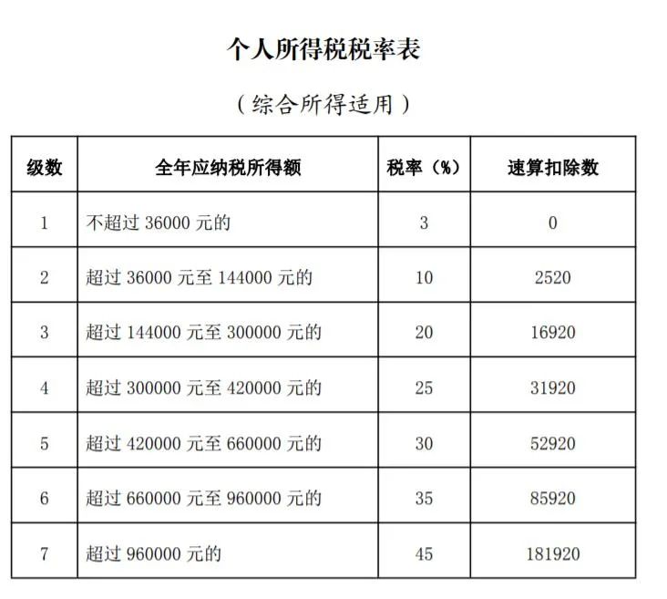 重磅！国务院刚刚明确，年终奖扣税有重大好消息