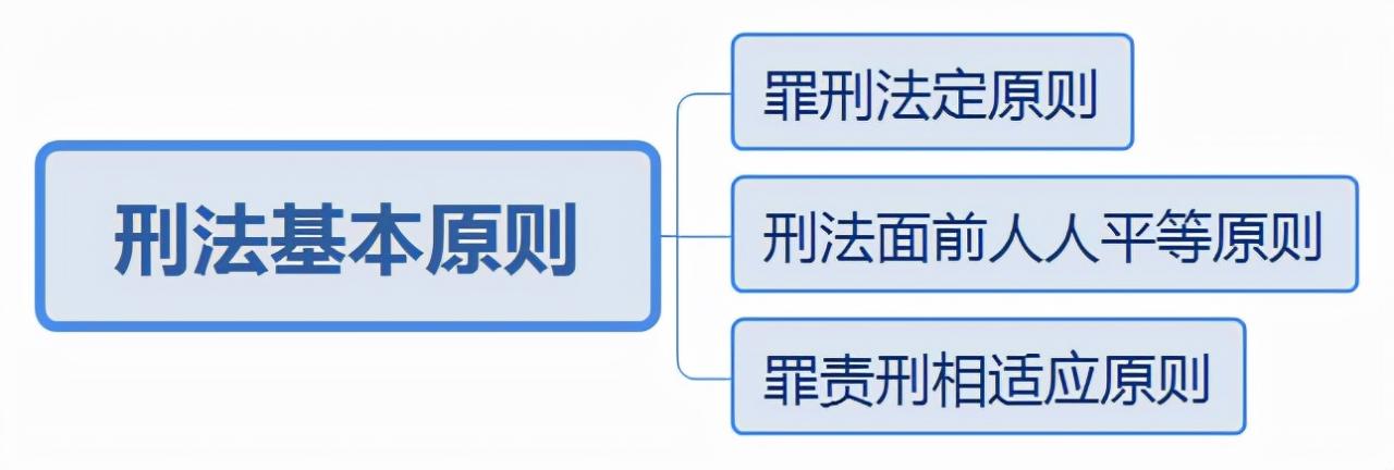 「常识备考」盘点刑法基本原则