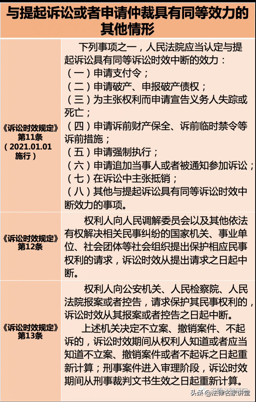 一文讲清：诉讼时效中断（建议收藏）