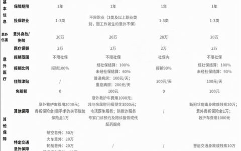 意外险包括哪些范围（人身意外险包括哪些意外）