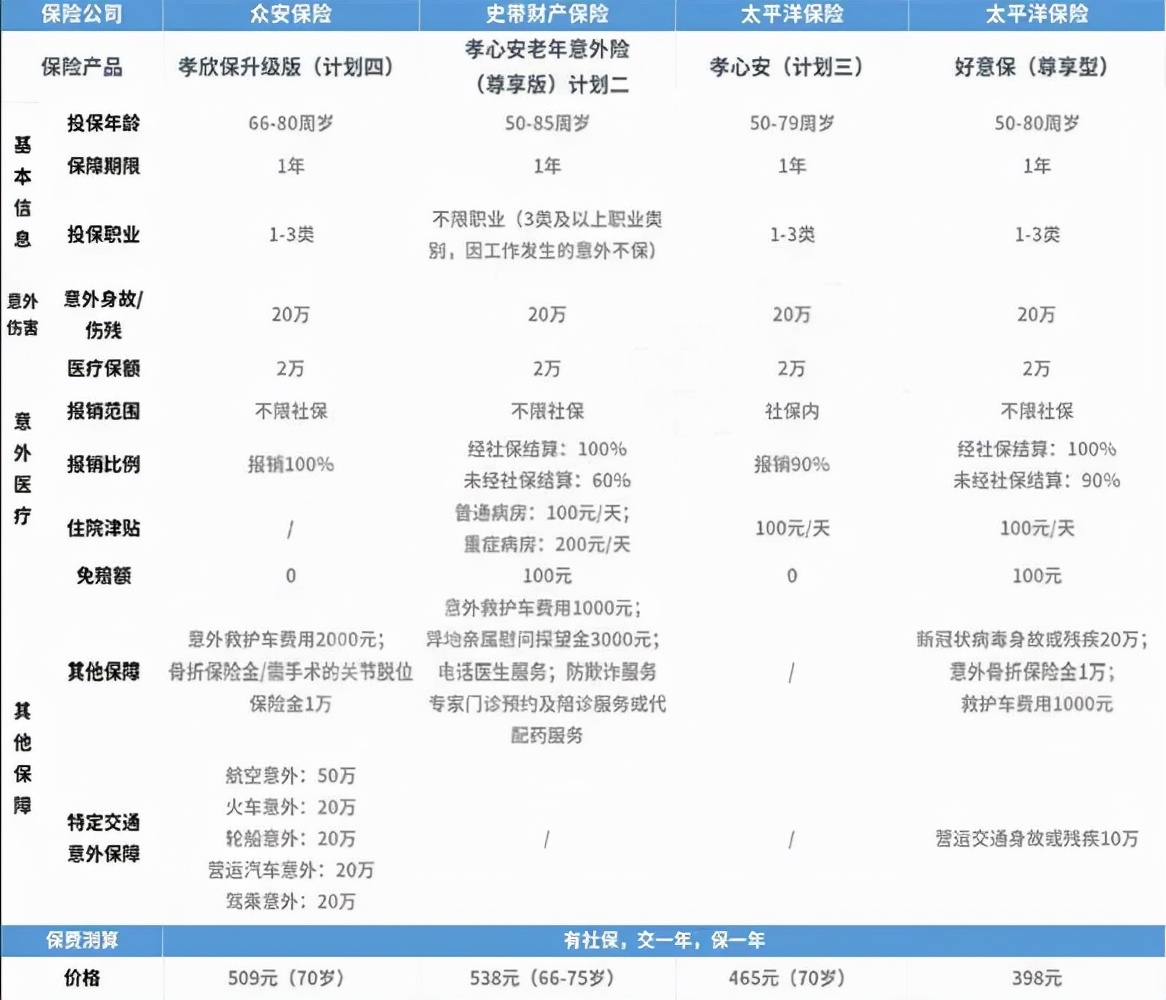 意外险包括哪些范围（人身意外险包括哪些意外）