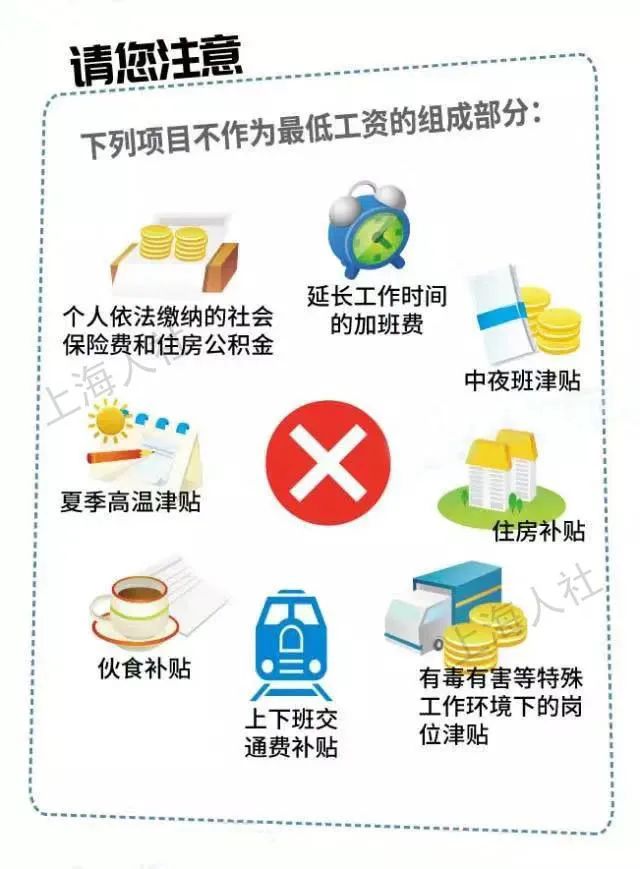 上海市7月1日起调整最低工资标准，从2480元调整到2590元