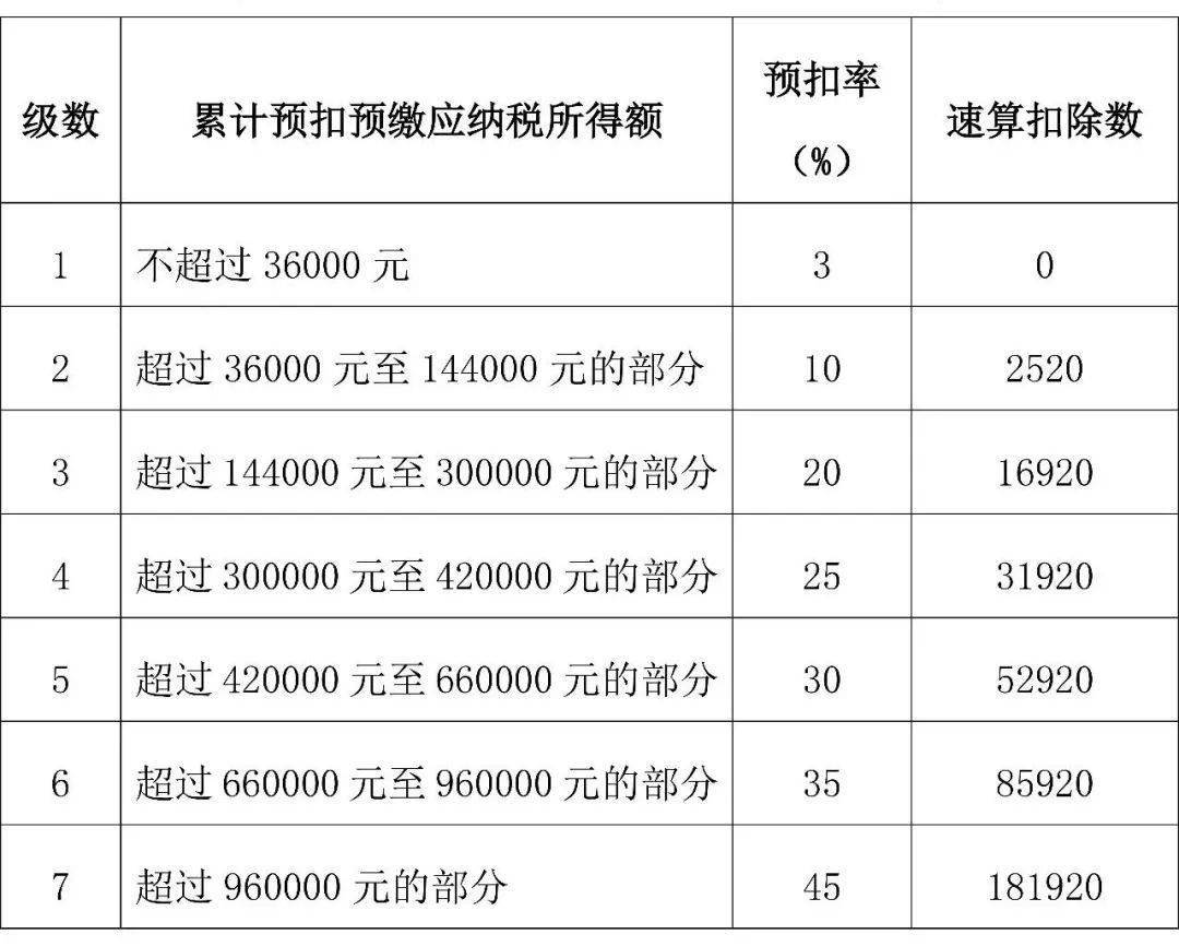 2022个人所得税怎么申报