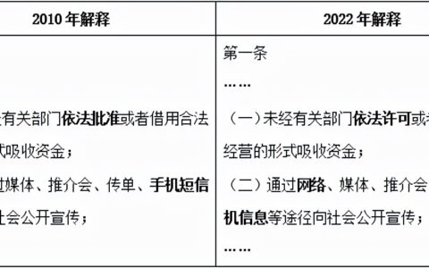 最新非法集资司法解释及2025年非法集资最新消息