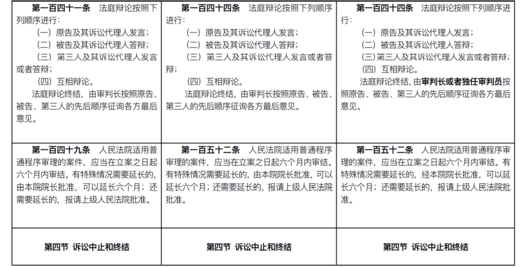 重磅!新《民事诉讼法》发布:全部修正条文+新旧对照表+评述(2022.1.1施行)