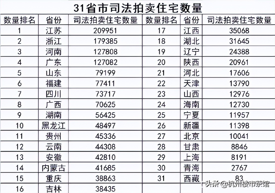 七年首次！杭州公积金贷款人数和金额双双下降
