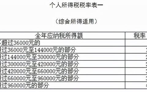 最新个税税率是多少及2025年个人所得税税率表最新