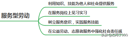 劳动教育三大主要内容