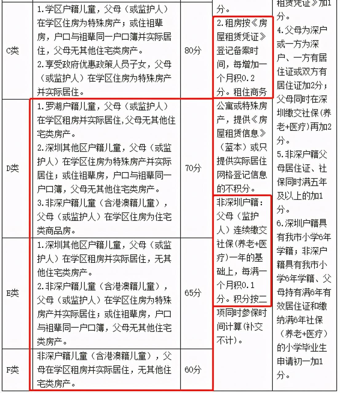 深圳房屋租赁凭证办理全攻略！错过时间怎么办？这些细节要了解