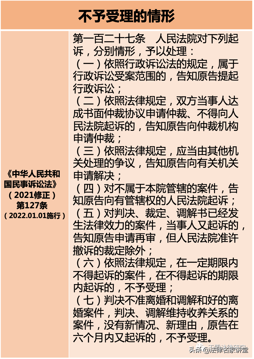 一文讲清：诉讼时效中断（建议收藏）