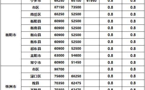 征地补偿标准是什么及国家征地林地补偿标准
