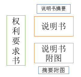 普通人如何将灵光一现的小点子拿来申请专利