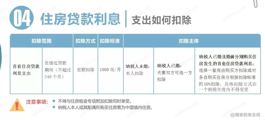 重要！个人所得税缴纳方式变了！到手薪资可能相差万元…