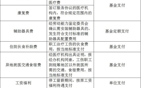 周知！湖南省工伤保险待遇两事项有变化