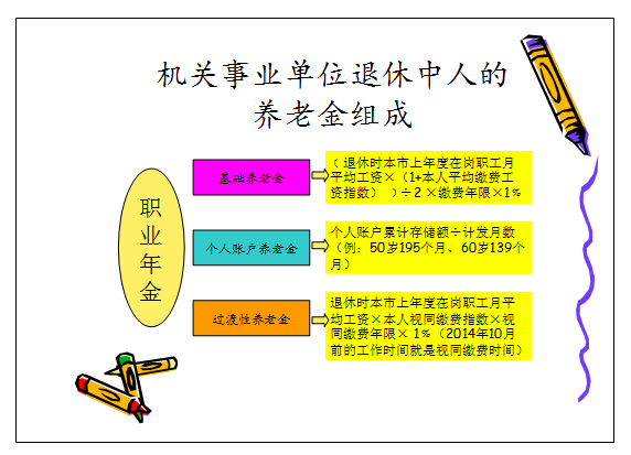 机关事业单位养老保险怎么计算的,你知道多少?