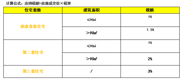 二手房不只交首付，这些费用你一定要知道