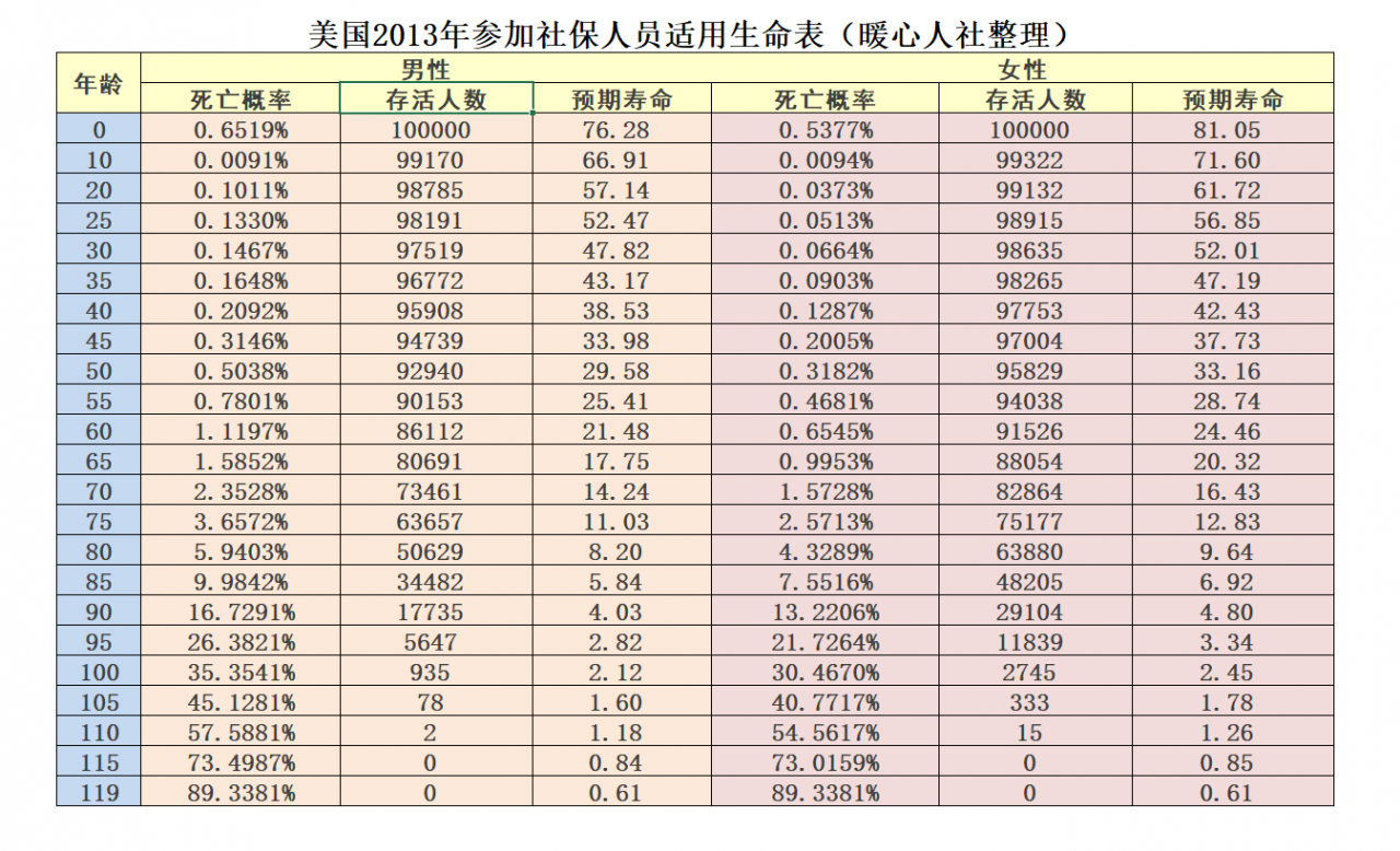 养老保险不划算？缴纳15年需要多少钱？领回本又需要多少时间？
