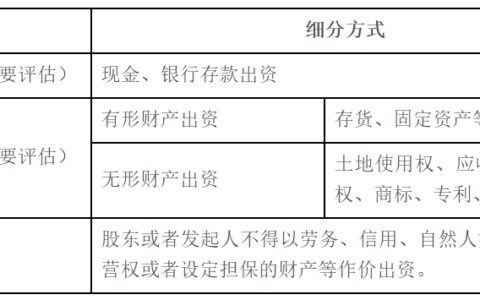 股东的出资方式有哪些？