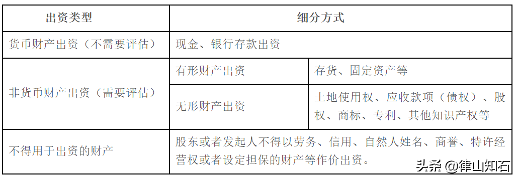 股东的出资方式有哪些？