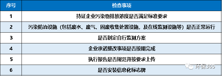 @企业,排污许可证后管理中的“这些错误”千万不要再犯了