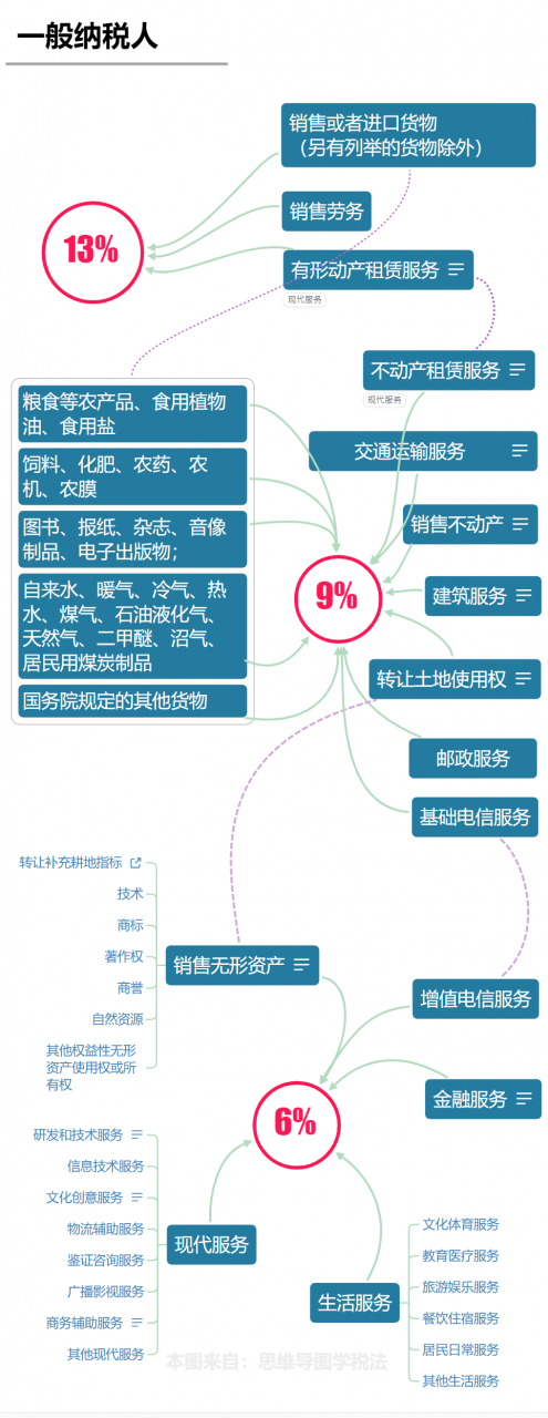 注意！2022年4月28日起，按最新税率表来