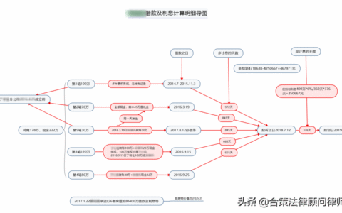 刑事抗诉怎么写申请书及交通事故抗诉申请书范文