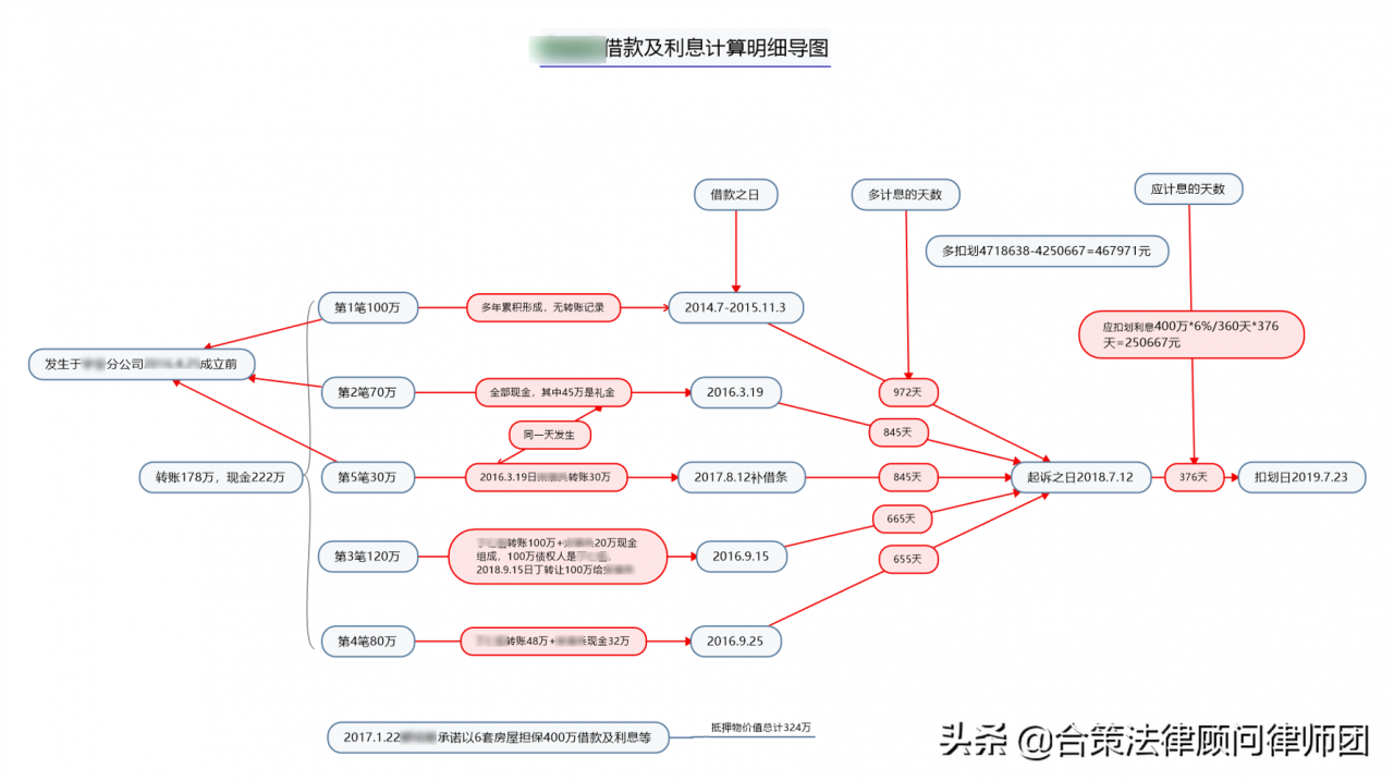 抗诉申请书