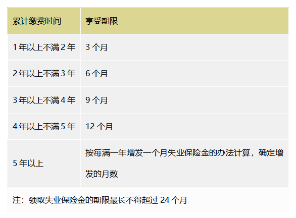 在北京失业了？每月最多能有2143元领！另附失业保险金申领指南