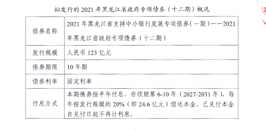 97家中小银行“喜提”专项债，转股协议存款成资本补充热门新工具
