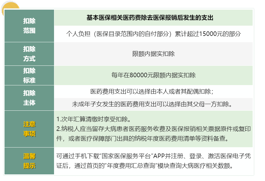 工资超过5000元的个人所得税的7项专项附加扣除分别是哪些你知吗