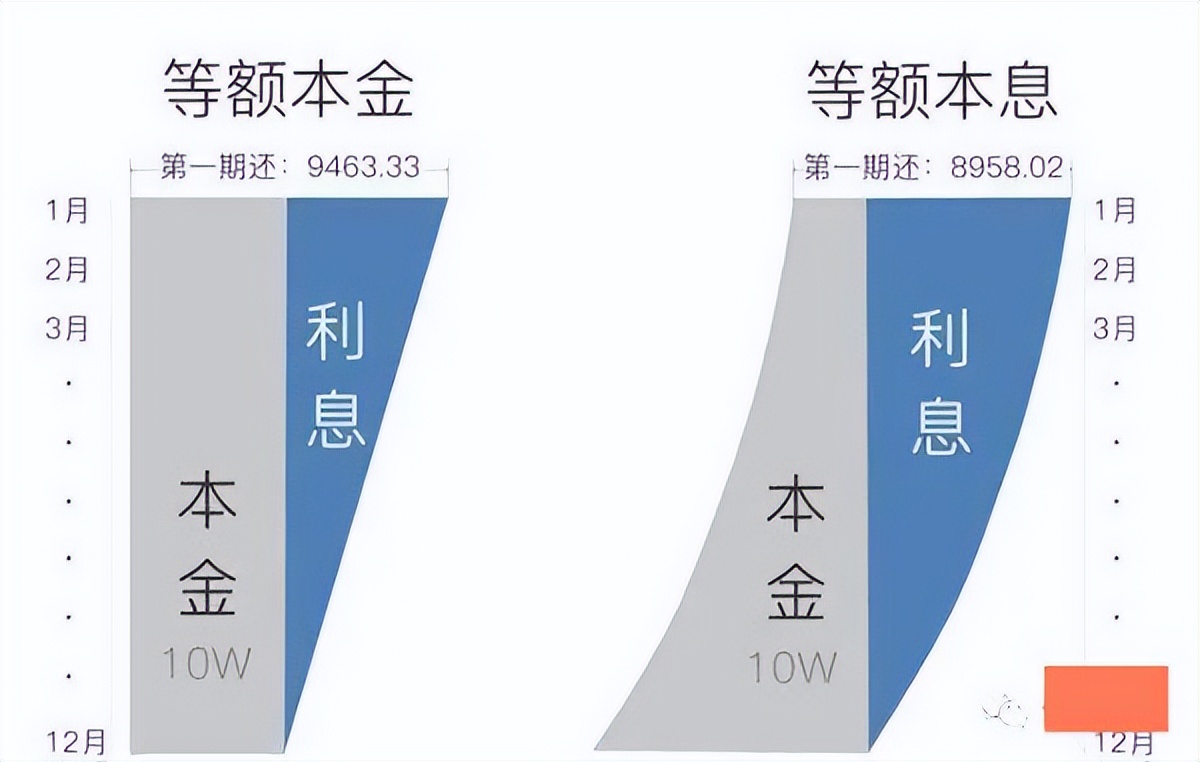 房贷提前还款什么时候最合适？