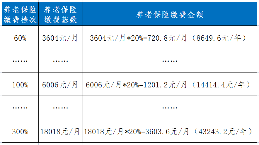 收藏!2022年长沙市社保缴费比例和暂定缴费基数确定