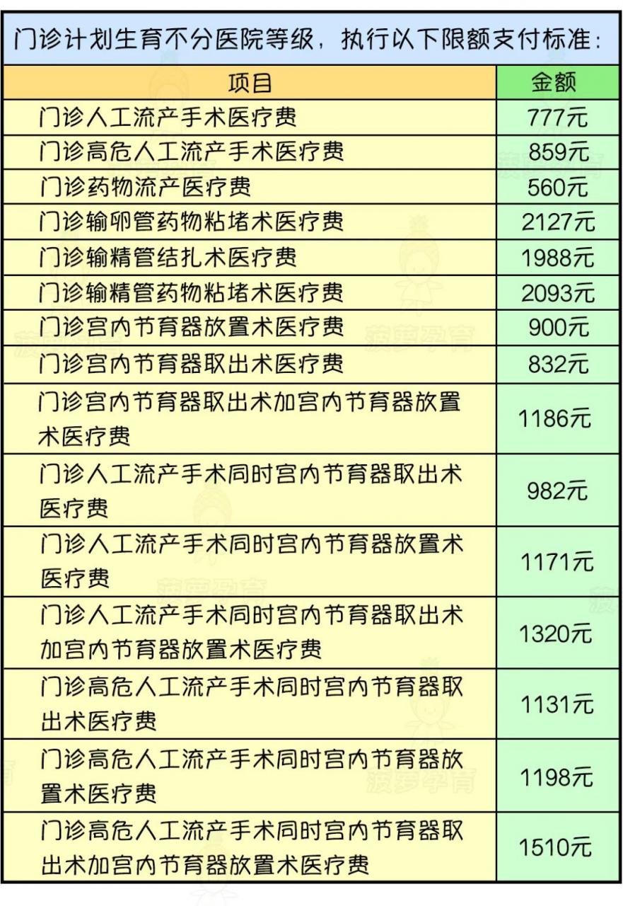 一文讲清：生育津贴怎么算，产假期间工资如何发放