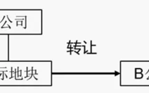 深度解析「土地使用权转让」
