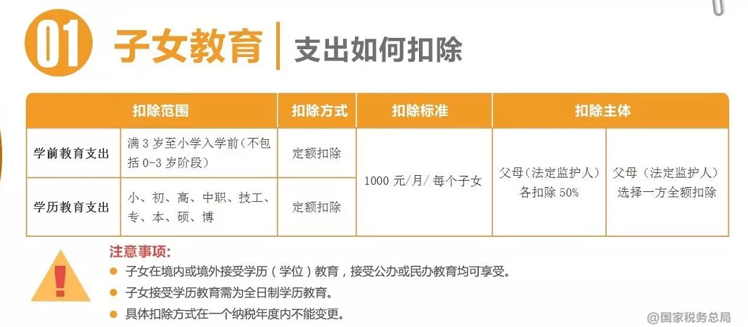 重要！个人所得税缴纳方式变了！到手薪资可能相差万元…