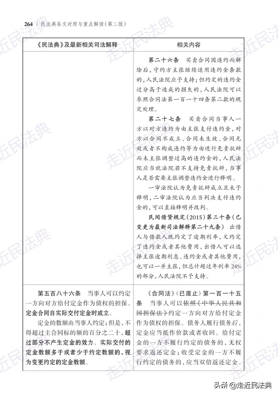 《民法典》“违约责任”条文对照与要点解读