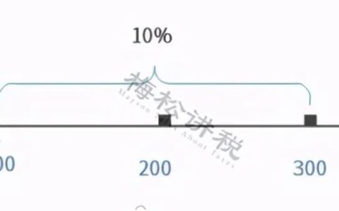 企业所得税和个人所得税
