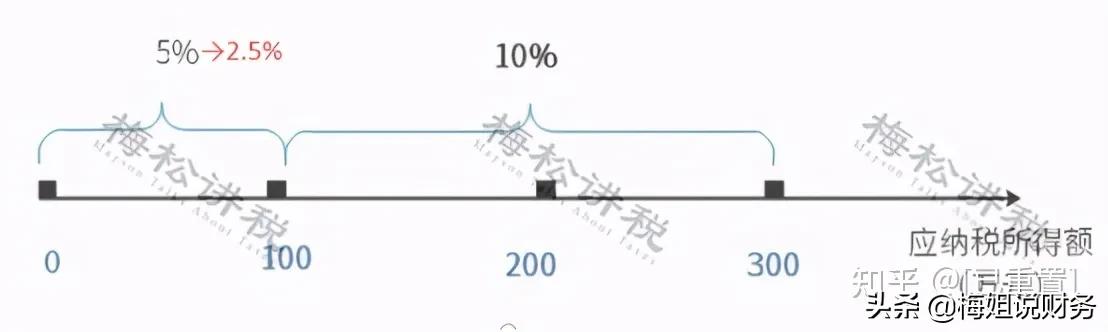 企业所得税和个人所得税