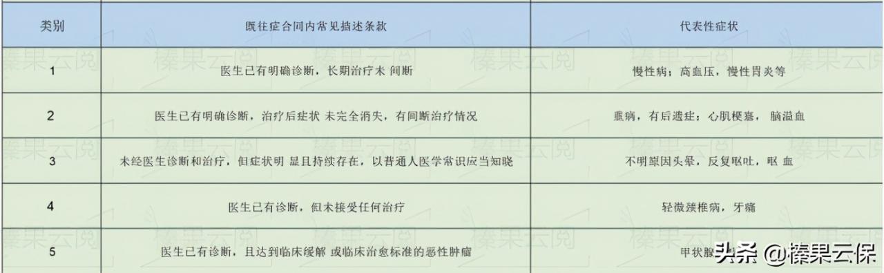 当你遇到保险拒赔，可以这样做