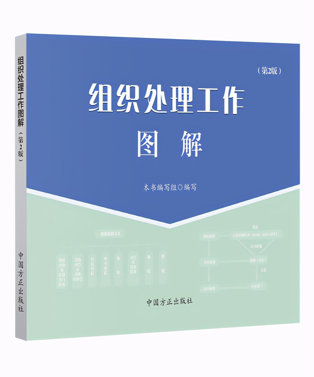 组织处理如何提起、决定、执行?