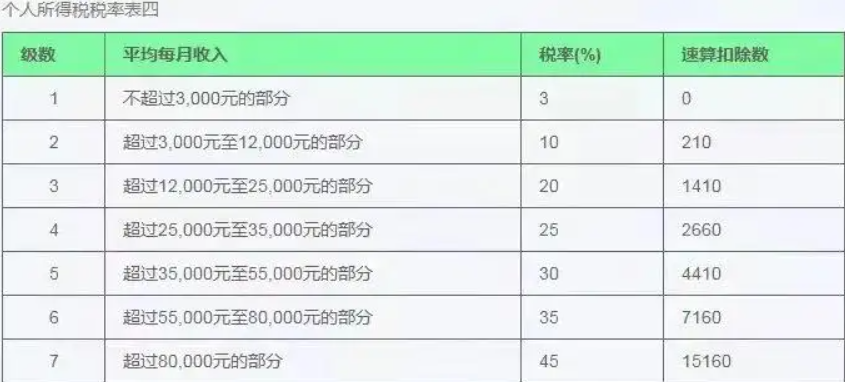 个人所得税奖金计税方式选择 单独计税还是综合计税？
