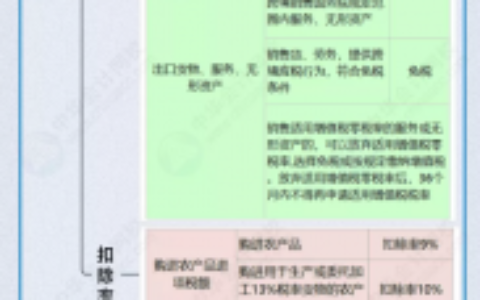 新税率表是多少及个人税率所得税税率表