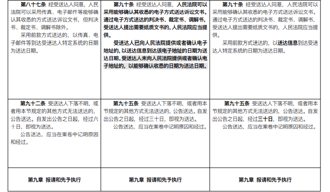 重磅!新《民事诉讼法》发布:全部修正条文+新旧对照表+评述(2022.1.1施行)