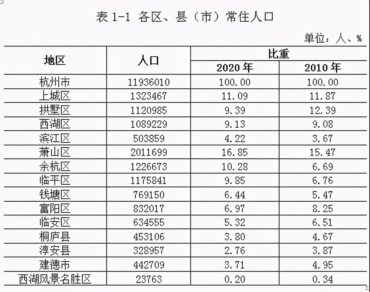 杭州落户收紧和安徽鼓励三胎