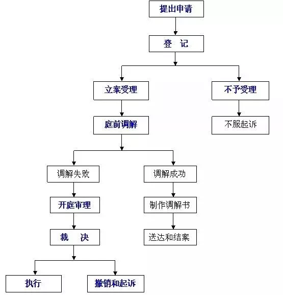 提醒：上班族的遇到这些情况下是可以申请劳动仲裁！