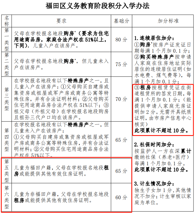 深圳房屋租赁凭证办理全攻略！错过时间怎么办？这些细节要了解