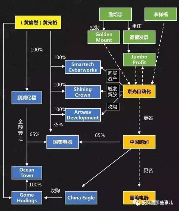 借壳上市和买壳上市如何操作？