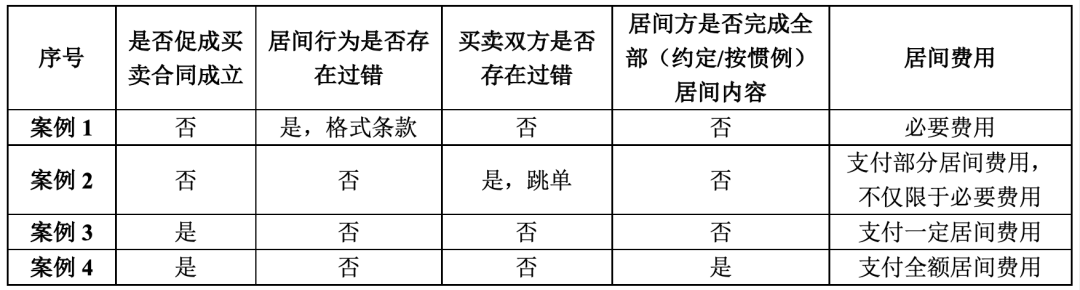 居间合同常见纠纷与应对策略